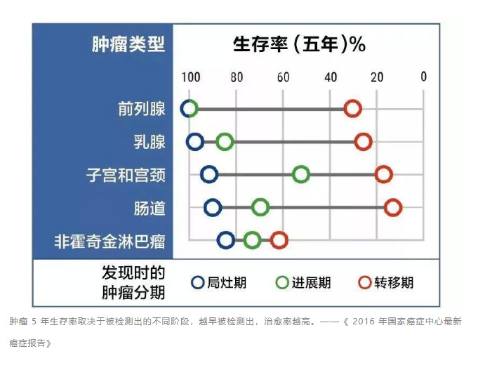 癌症会遗传吗？肿瘤专家：肯定的！尤其这几种