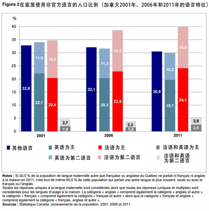 移民对加拿大来说，到底是一种什么样的存在？