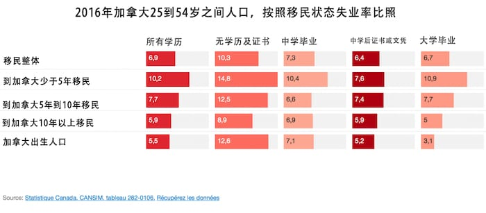 移民对加拿大来说，到底是一种什么样的存在？