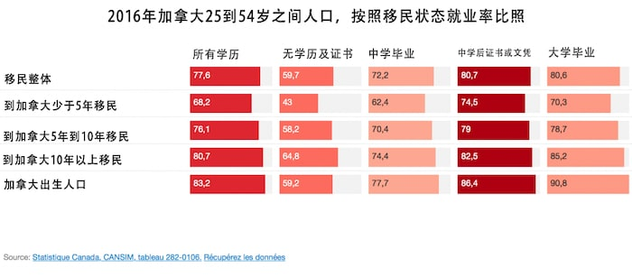 移民对加拿大来说，到底是一种什么样的存在？