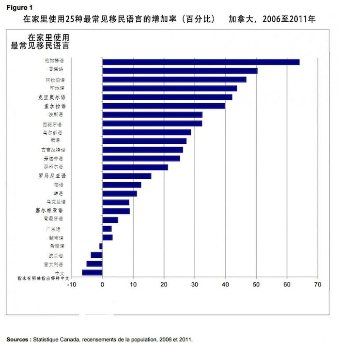 移民对加拿大来说，到底是一种什么样的存在？