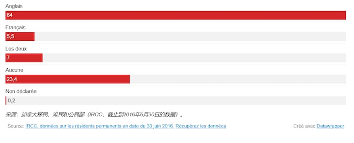 移民对加拿大来说，到底是一种什么样的存在？