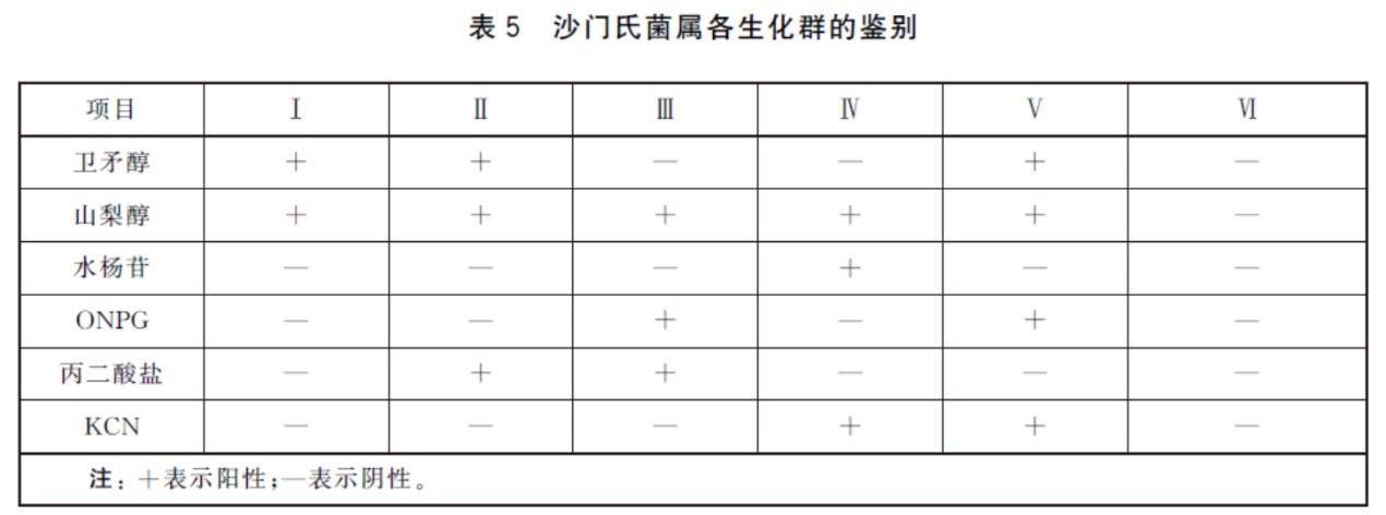 沙門氏菌檢驗(yàn)流程詳解（完結(jié)篇）