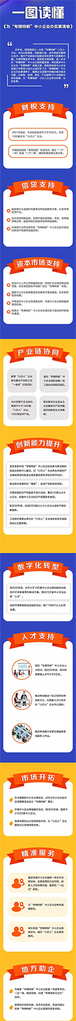 创新育成研究院|为“专精特新”中小企业办实事清单 创新育成研究院|为“专精特新”中小企业办实事清单