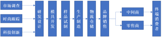 卫浴配件行业重点品牌市场份额占比分析及市场容量研究预测