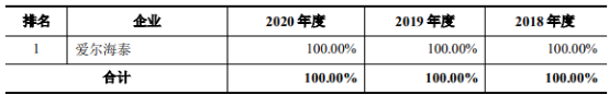 心血管系统药物行业市场规模份额占比分析及重点企业发展战略咨询预测