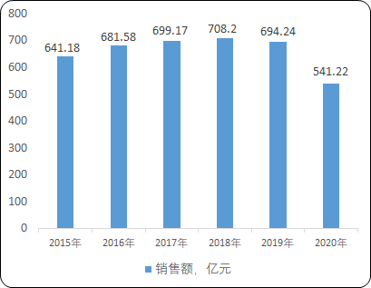心血管系统药物行业市场规模份额占比分析及重点企业发展战略咨询预测