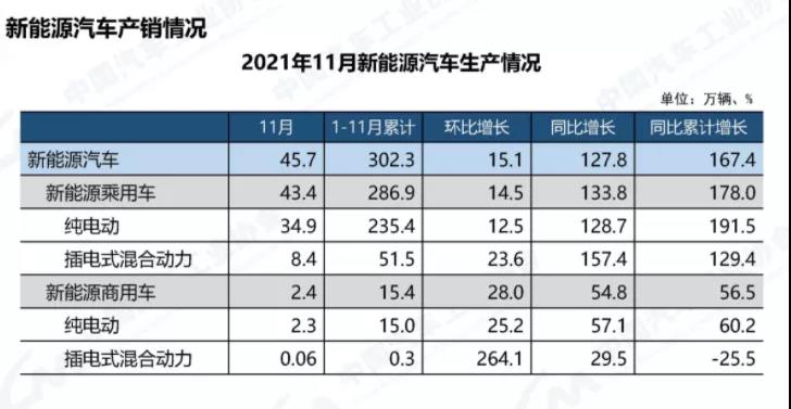 盘点 | 2021年度新能源汽车行业国内十大事件