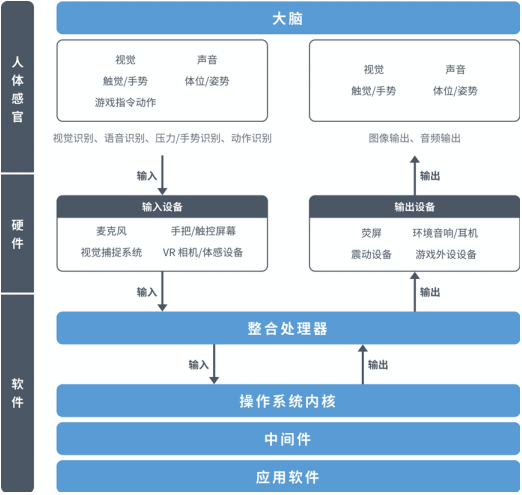 智能影像设备行业市场规模发展趋势预测及细分应用市场竞争战略可行性研究