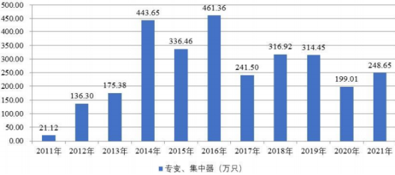 电能计量芯片行业市场规模需求趋势分析及投资发展战略评估预测咨询