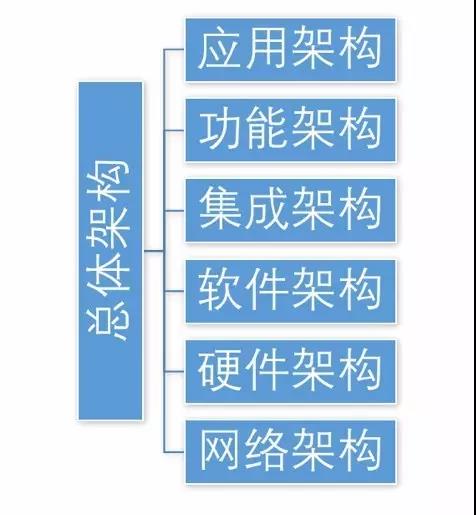 如何评价供应商的MES系统