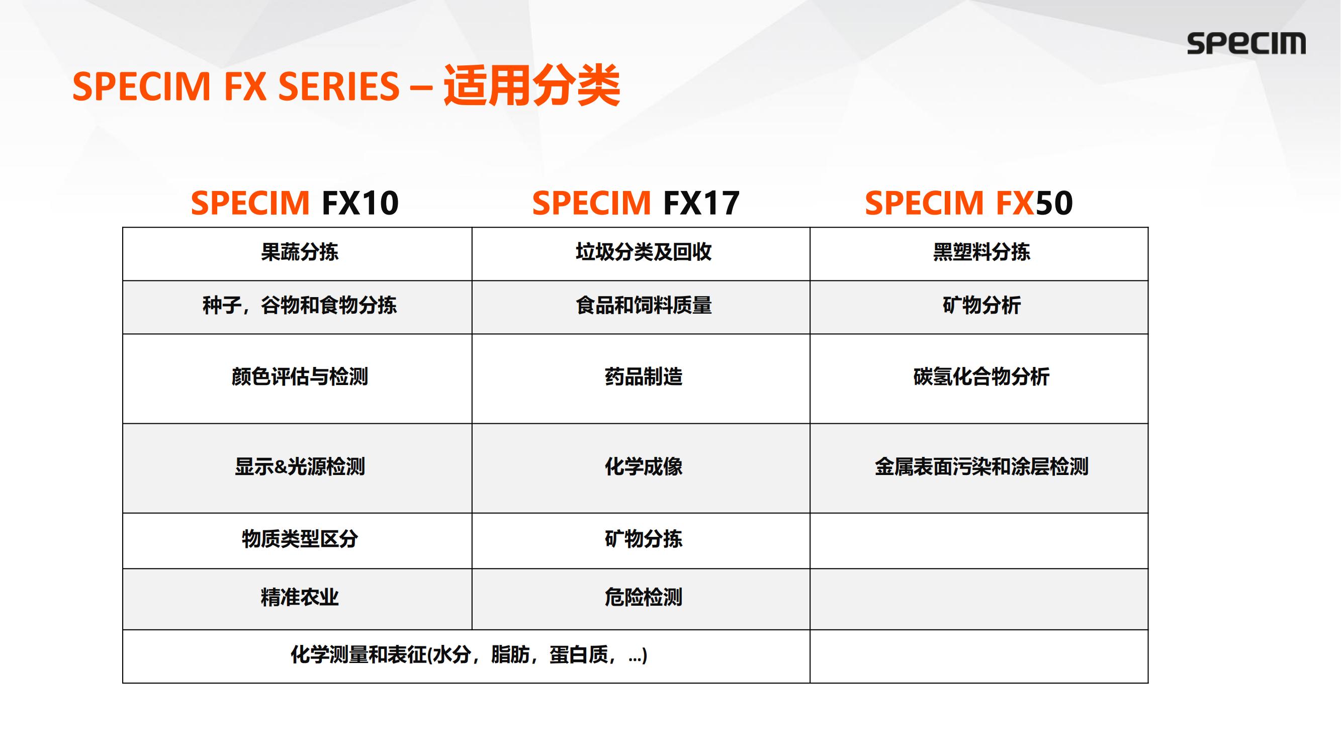 SPECIM FX SERIES高光谱相机