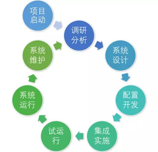 如何评价供应商的MES系统