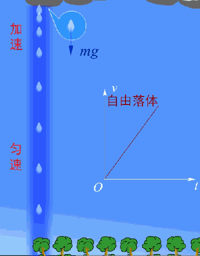 57张动图秒懂高中物理原理! 57张动图秒懂高中物理原理!