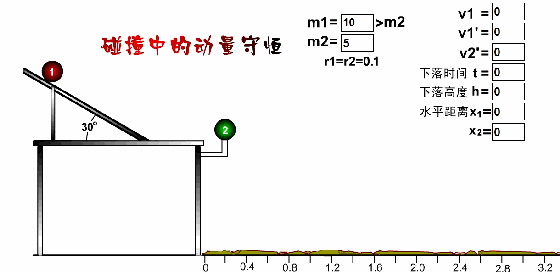 57张动图秒懂高中物理原理! 57张动图秒懂高中物理原理!
