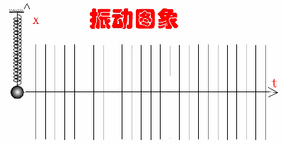 57张动图秒懂高中物理原理! 57张动图秒懂高中物理原理!