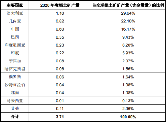 全球及中国铝产品贸易行业市场发展环境分析预测及投资盈利规模研究