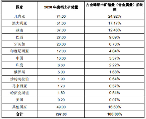 全球及中国铝产品贸易行业市场发展环境分析预测及投资盈利规模研究