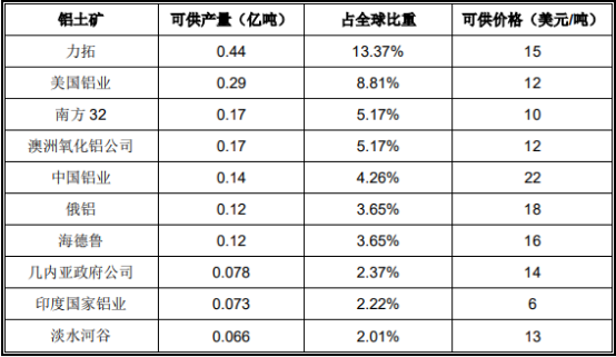 全球及中国铝产品贸易行业市场发展环境分析预测及投资盈利规模研究