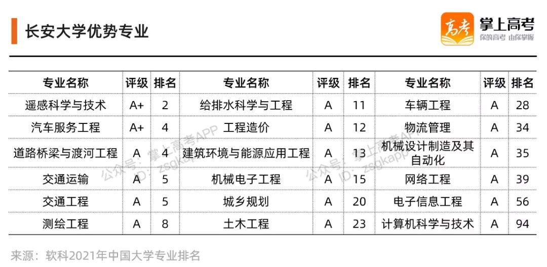 最新“双一流大学”排名出炉,这9所高校首次上榜! 最新“双一流大学”排名出炉,这9所高校首次上榜!