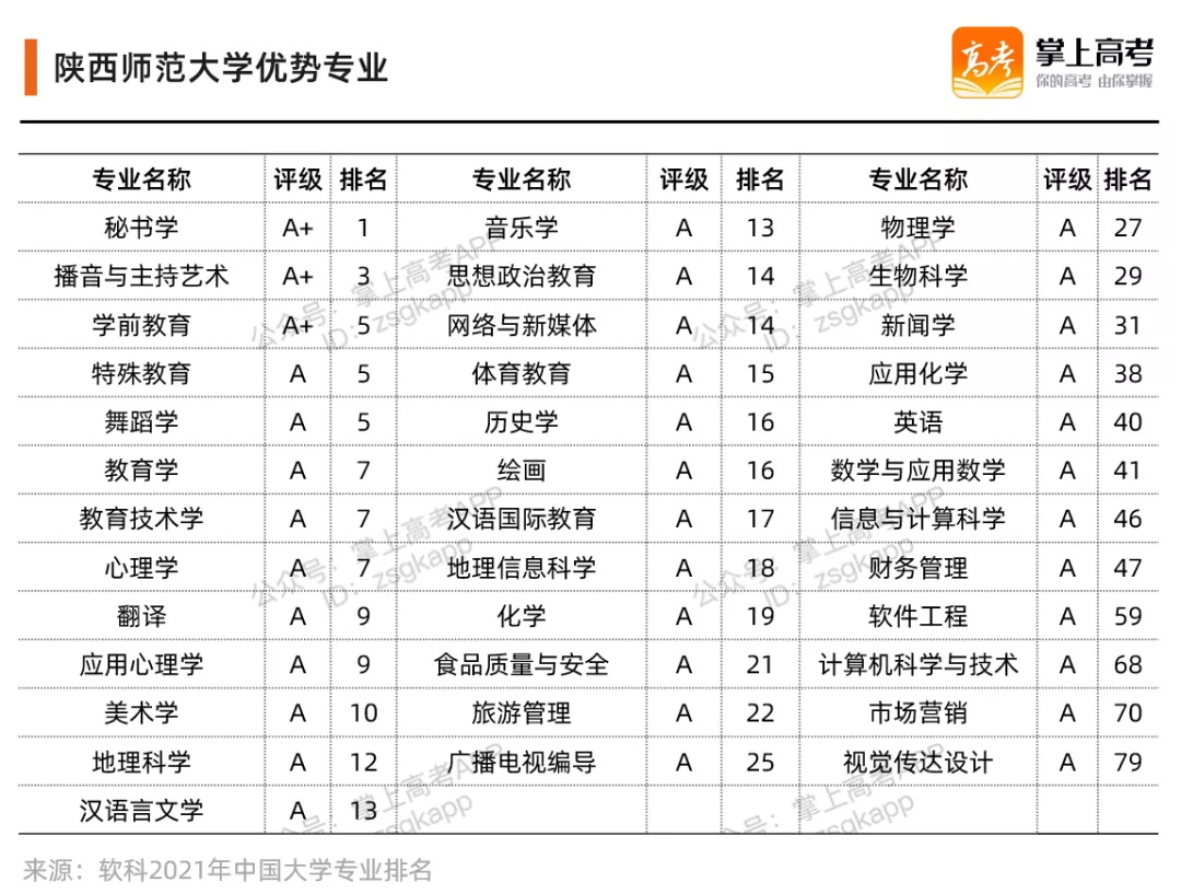 最新“双一流大学”排名出炉,这9所高校首次上榜! 最新“双一流大学”排名出炉,这9所高校首次上榜!