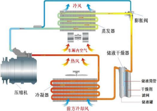 汽车空调管路行业市场发展现状分析及竞争格局规模前景预测