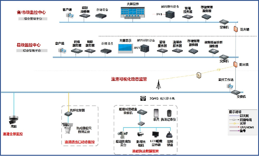 中电金骏无人机助力渔政执法，共护三湘四水！