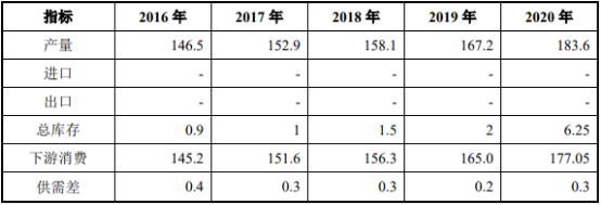 二段加氢C9组分行业产业链全景运营结构分析及细分市场应用规模前景预测   