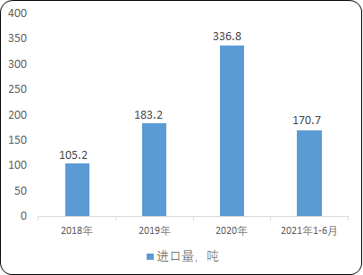 燕窝行业市场消费结构规模分析预测及重点企业市场份额占比分析