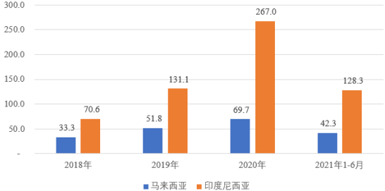 燕窝行业市场消费结构规模分析预测及重点企业市场份额占比分析