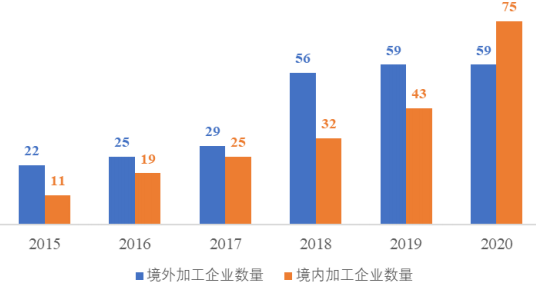 燕窝行业市场消费结构规模分析预测及重点企业市场份额占比分析