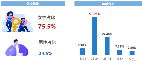 燕窝行业市场消费结构规模分析预测及重点企业市场份额占比分析