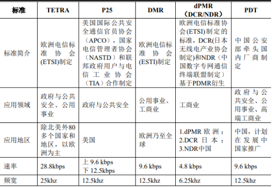 专网通信行业发展现状分析及投资战略规划评估研究预测 专网通信行业发展现状分析及投资战略规划评估研究预测