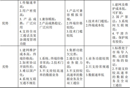 专网通信行业发展现状分析及投资战略规划评估研究预测 专网通信行业发展现状分析及投资战略规划评估研究预测