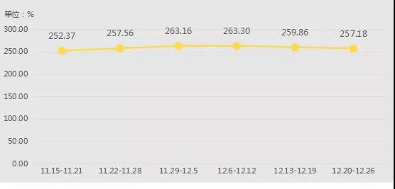 一周兰炭产品价格(2021.12.20-12.26) 一周兰炭产品价格(2021.12.20-12.26)