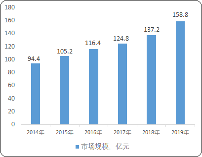 MVR设备行业市场细分应用规模分析预测及投资竞争格局发展趋势研究