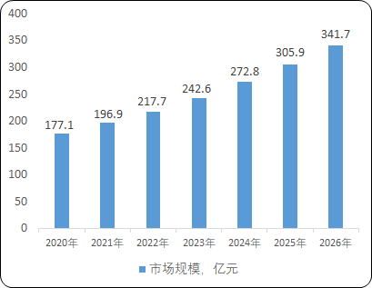 MVR设备行业市场细分应用规模分析预测及投资竞争格局发展趋势研究