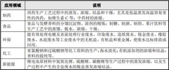 MVR设备行业市场细分应用规模分析预测及投资竞争格局发展趋势研究