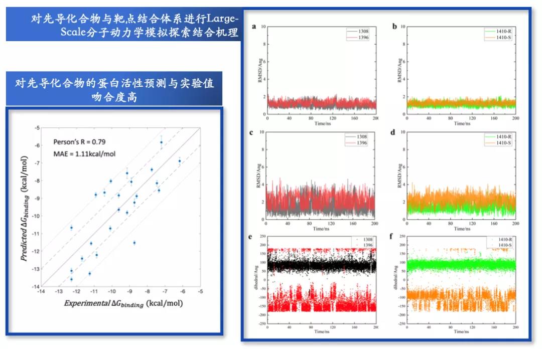 攻克高壁垒药物分子物理模型，予路乾行打造领先AI药物设计算法平台