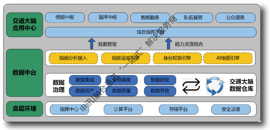 智慧交通