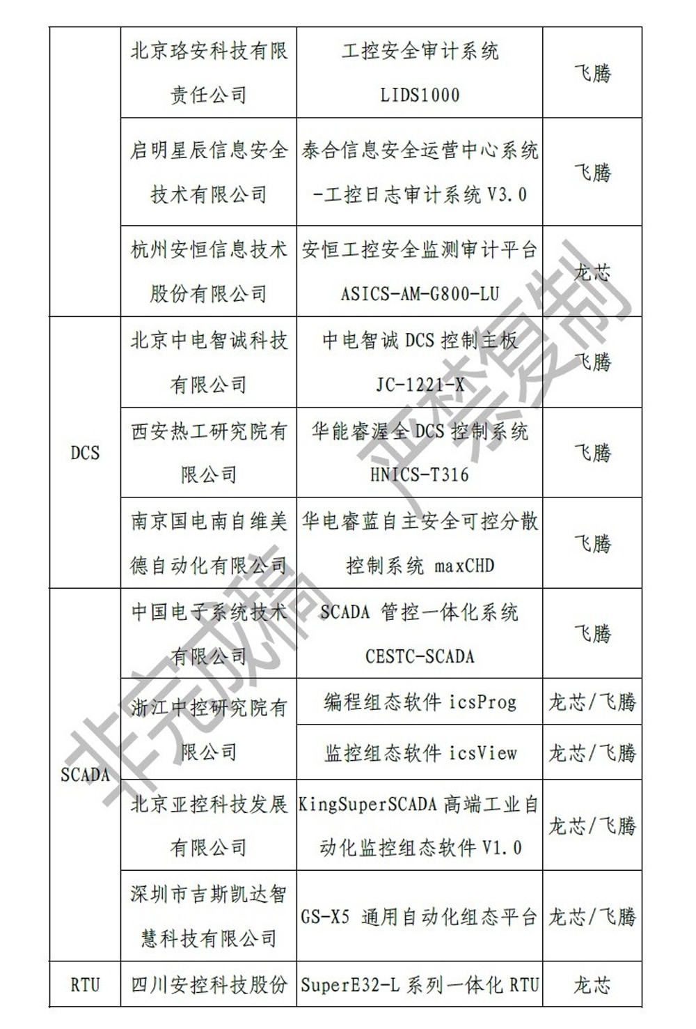 国家高新技术企业证书