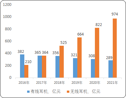 全球及中国电声行业市场发展机遇分析及消费规模前景评估预测