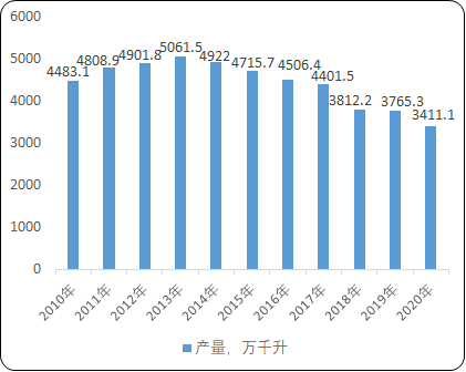 麦芽行业市场规模发展格局研究预测及重点企业市场份额占比分析