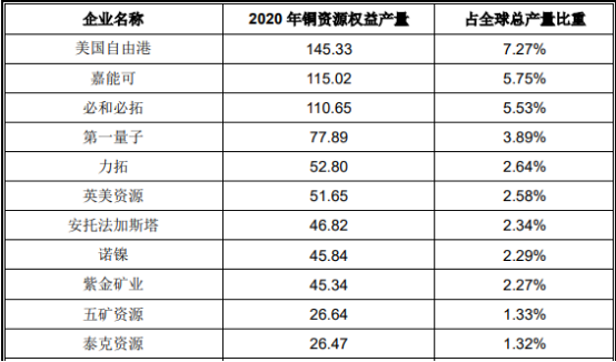 全球及中国铜产品行业细分应用市场规模前景分析预测及全产业链发展结构研究 全球及中国铜产品行业细分应用市场规模前景分析预测及全产业链发展结构研究