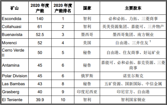 全球及中国铜产品行业细分应用市场规模前景分析预测及全产业链发展结构研究
