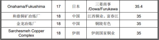 全球及中国铜产品行业细分应用市场规模前景分析预测及全产业链发展结构研究 全球及中国铜产品行业细分应用市场规模前景分析预测及全产业链发展结构研究