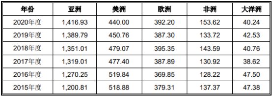 全球及中国铜产品行业细分应用市场规模前景分析预测及全产业链发展结构研究