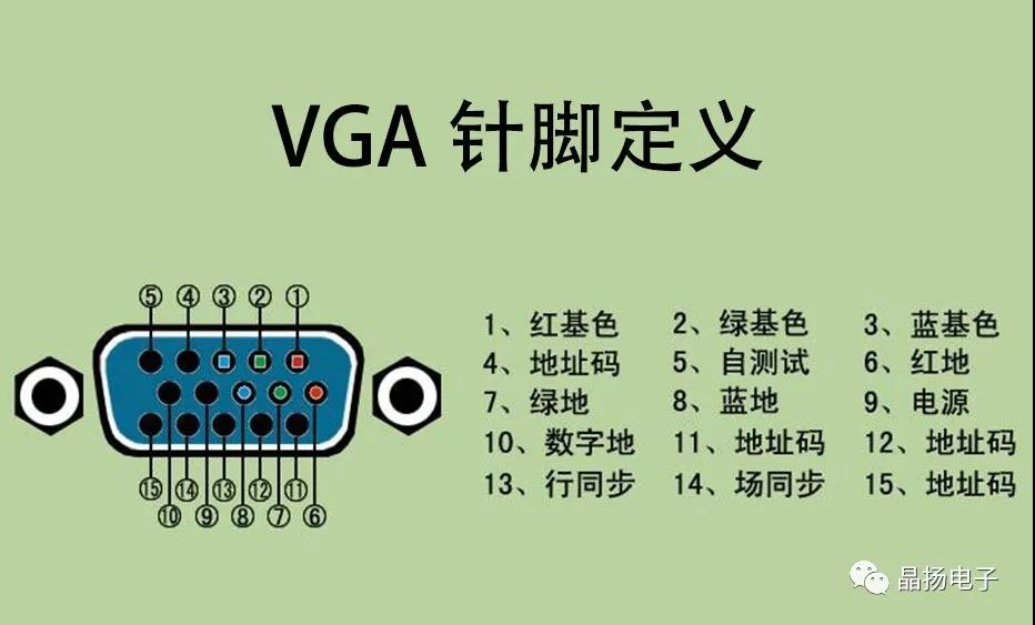 应用于VGA接口ESD/EOS晶选防护方案