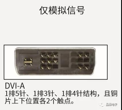 应用于DVI接口ESD/EOS晶选防护方案