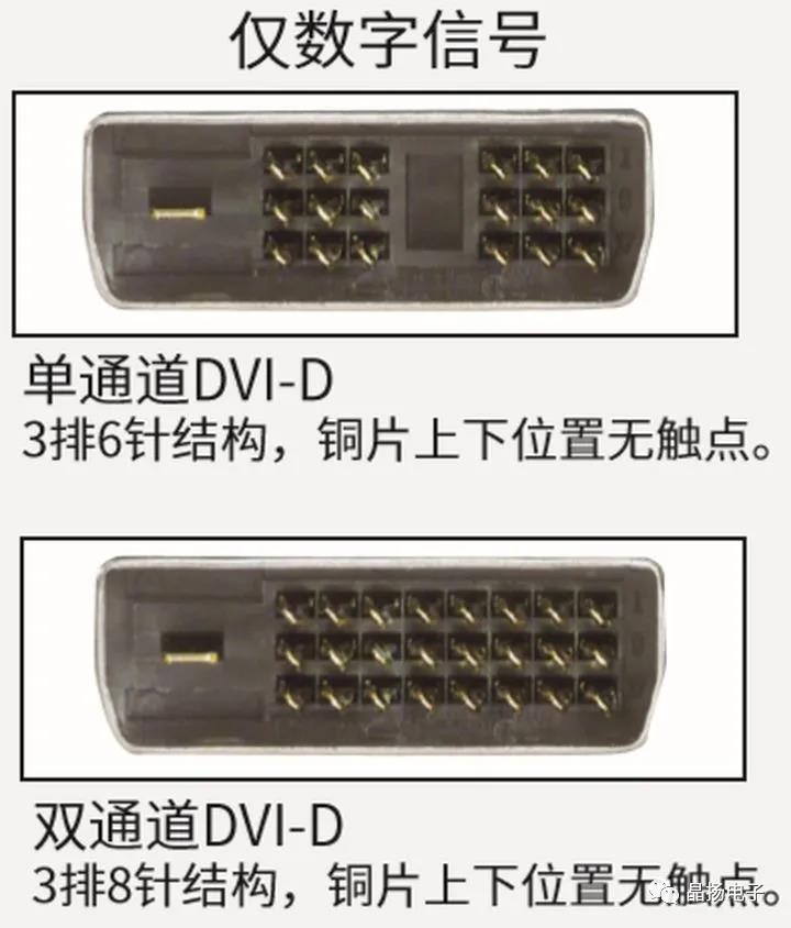 应用于DVI接口ESD/EOS晶选防护方案